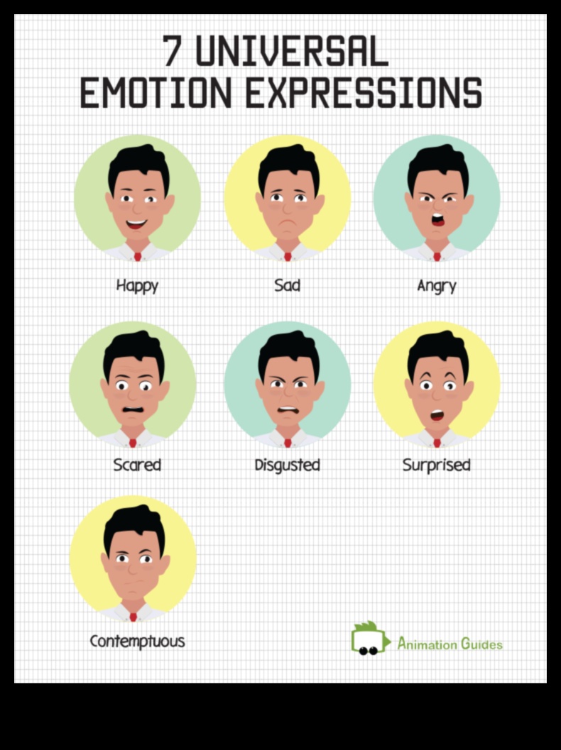 Izteiksmīgas līnijas: emociju nodošana dinamiskos multfilmu zīmējumos