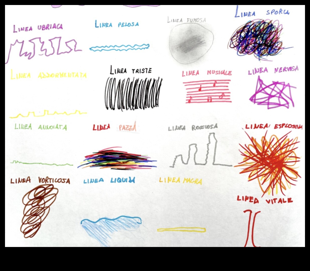 Izteiksmīgas līnijas: emociju nodošana dinamiskos multfilmu zīmējumos