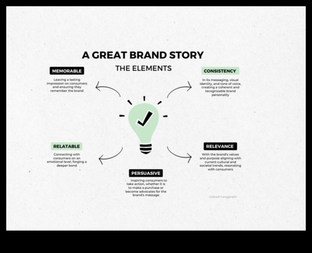 Produkta ietekme: pārliecinošas patērētāju pieredzes veidošana