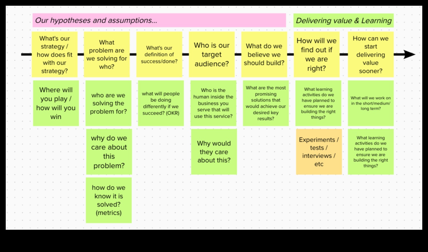 Produkta ietekme: pārliecinošas patērētāju pieredzes veidošana