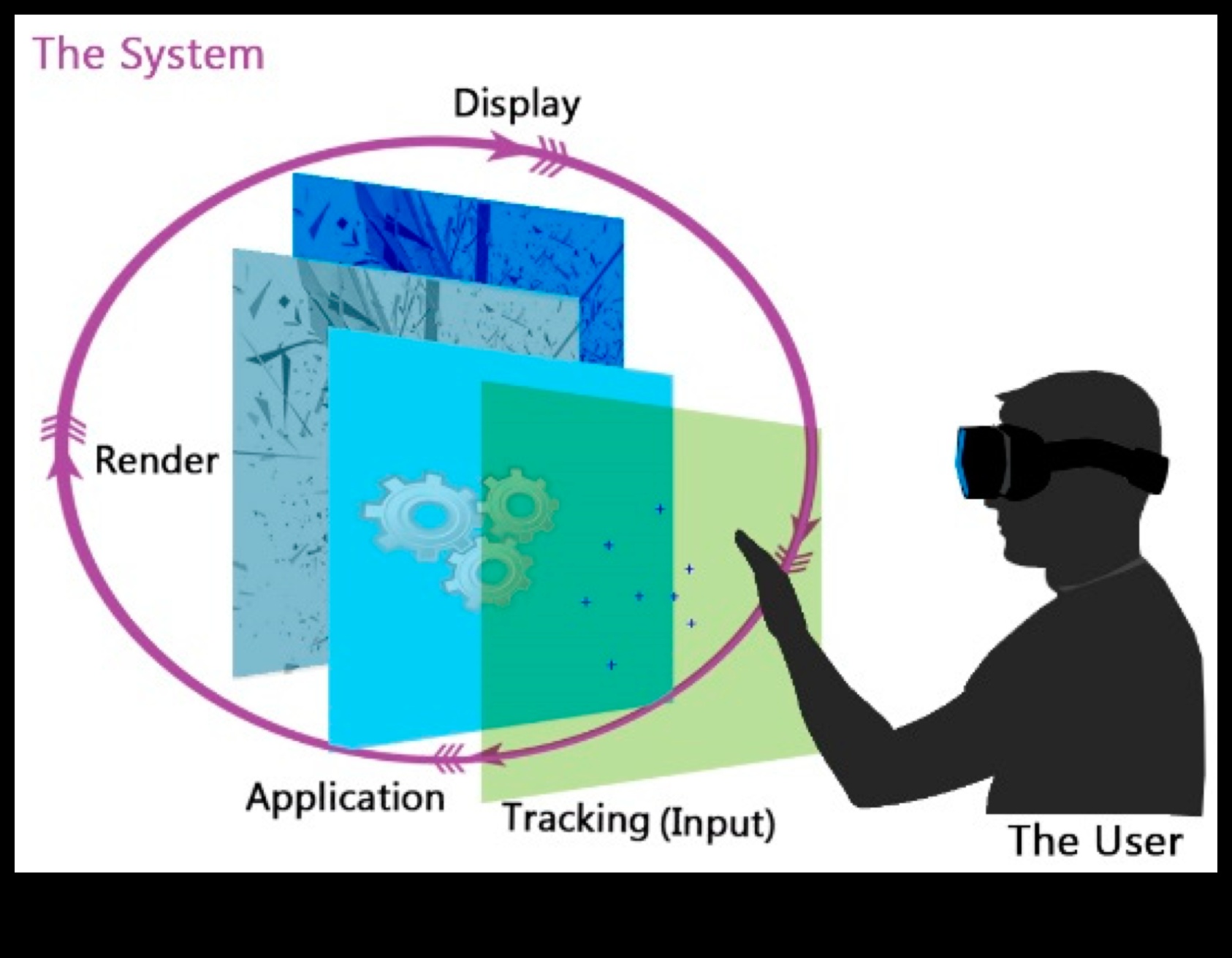Ieskaujošas mijiedarbības projektēšana uz lietotāju orientētai realitātei 2 Iegremdējošas mijiedarbības: dizaina teorija uz lietotāju orientētā jomā