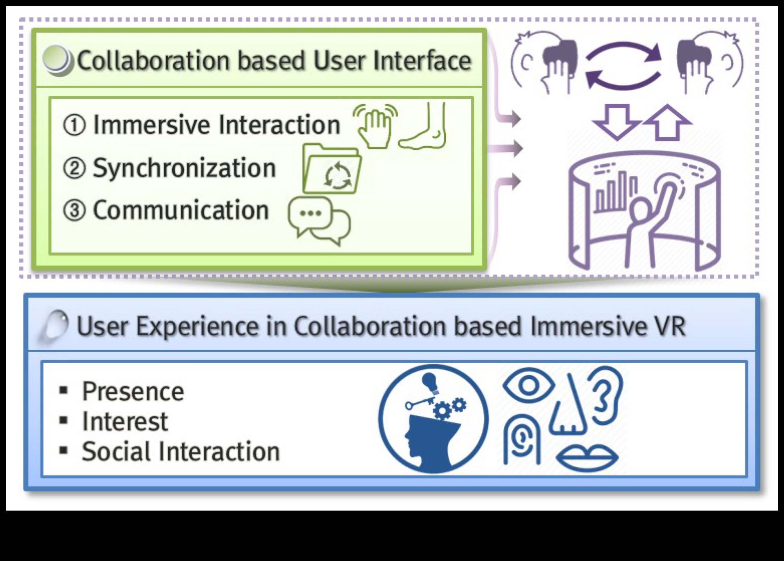 Ieskaujošas mijiedarbības, kas izstrādāta uz lietotāju vērstai realitātei 4 Iegremdējošas mijiedarbības: dizaina teorija uz lietotāju orientētā jomā