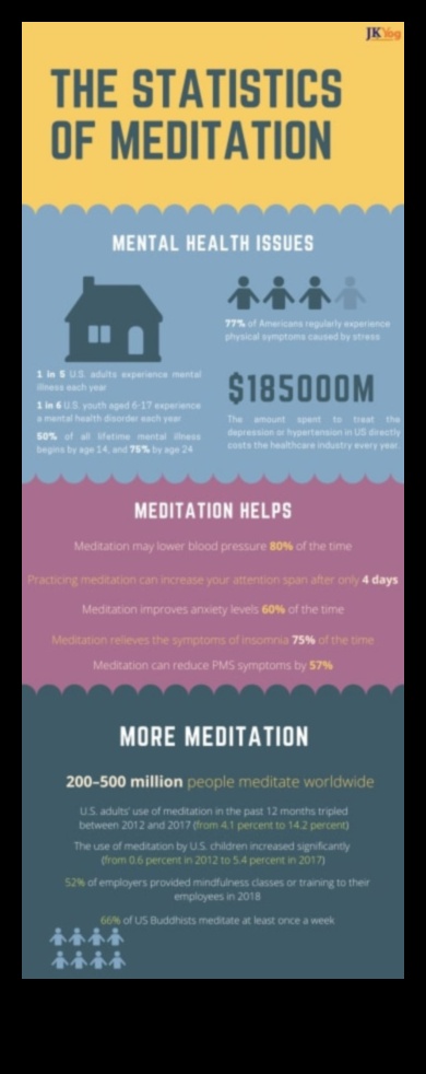 Uzlabojiet savu prātu: regulāras meditācijas priekšrocības, kas maina dzīvi