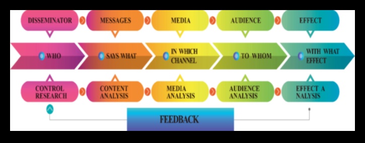 Inovāciju tendences Vizuālās komunikācijas portfeļu attīstība 2 Inovāciju tendences: vizuālās komunikācijas portfeļu ainavas veidošana