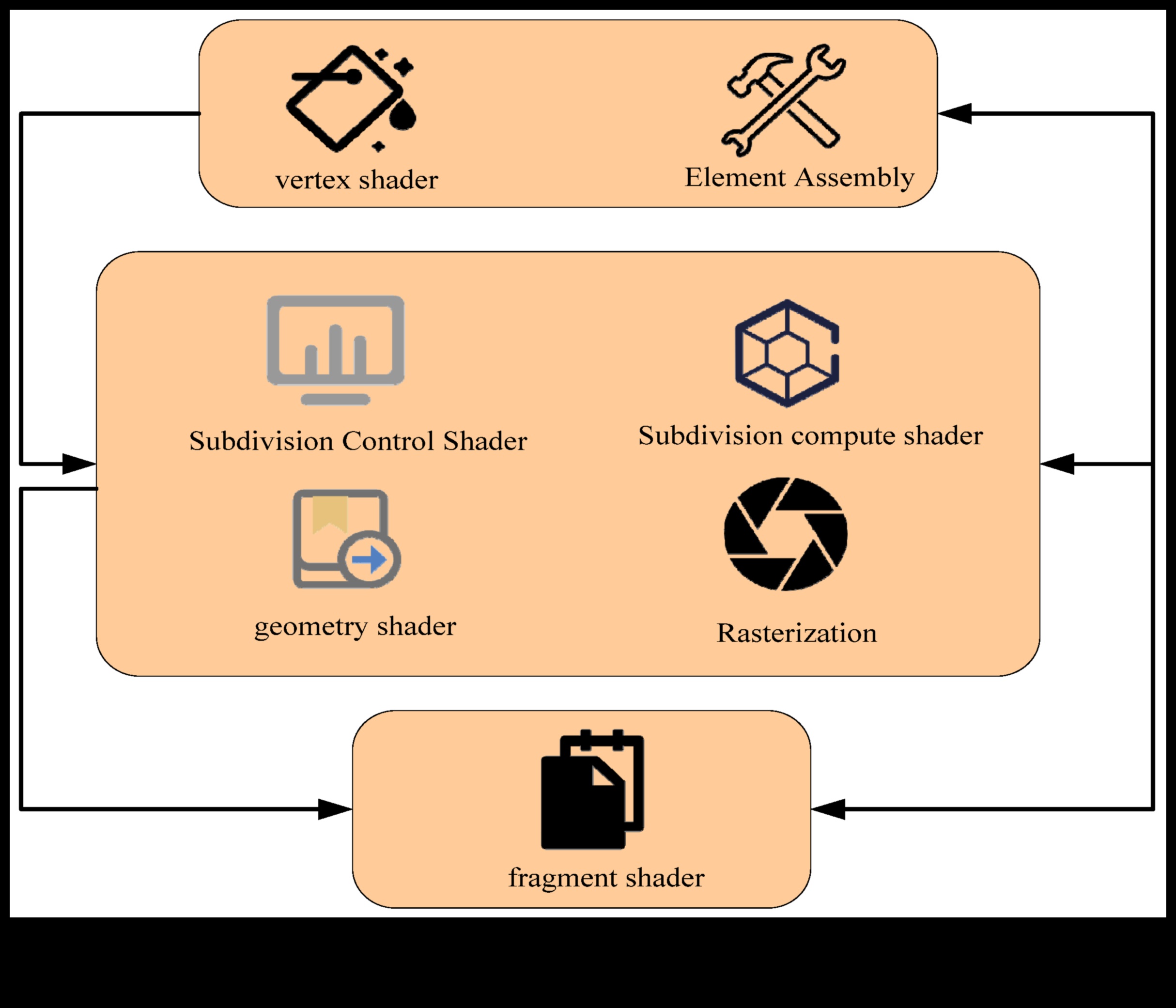 Inovāciju tendences Vizuālās komunikācijas portfeļu attīstība 5 Inovāciju tendences: vizuālās komunikācijas portfeļu ainavas veidošana