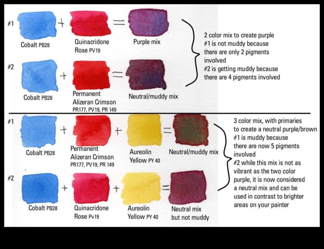 Krāsainie ūdeņi: izteiksmīgu un dinamisku zīmējumu veidošana