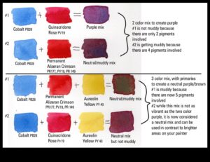 Krāsainie ūdeņi: izteiksmīgu un dinamisku zīmējumu veidošana