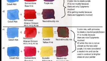 Krāsainie ūdeņi: izteiksmīgu un dinamisku zīmējumu veidošana