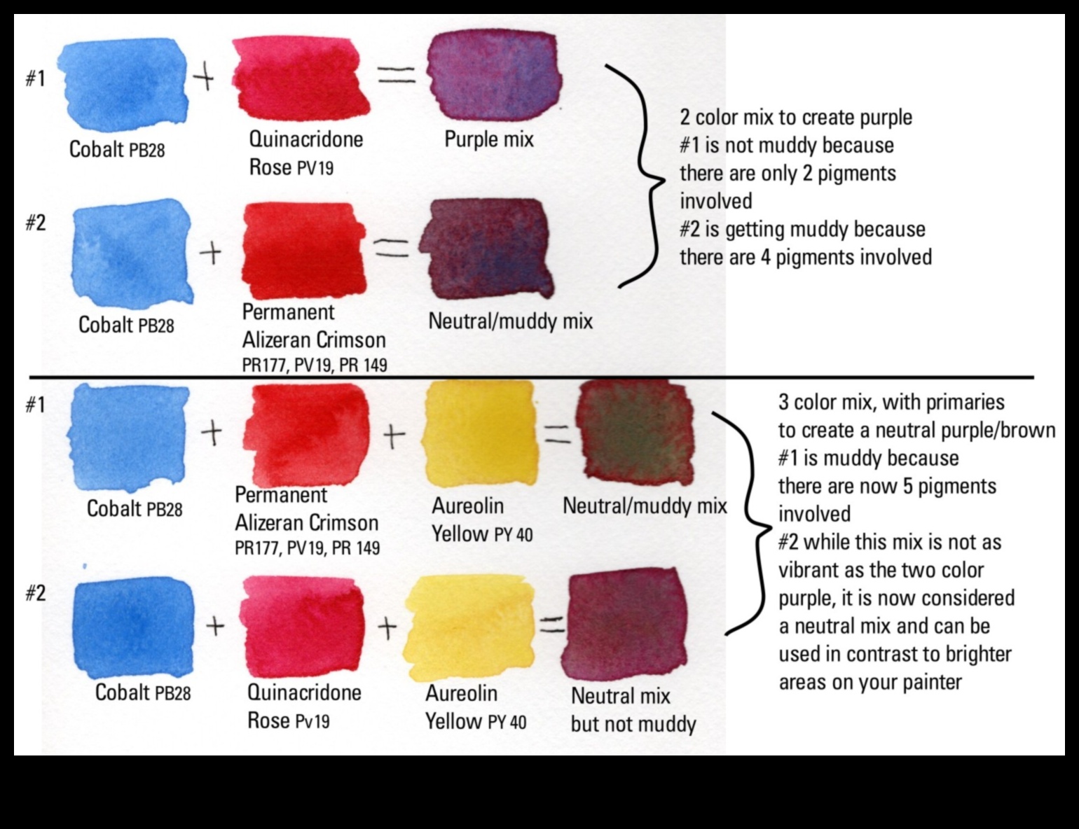 Krāsainie ūdeņi: izteiksmīgu un dinamisku zīmējumu veidošana