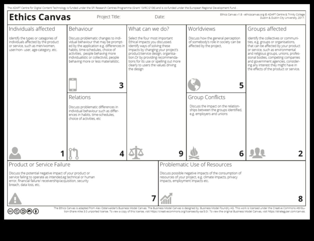 Ētiskais audekls: kur idejas pārvēršas atbildīgā dizaina realitātē