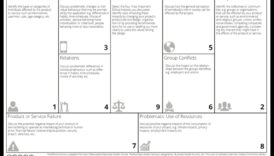 Ētiskais audekls: kur idejas pārvēršas atbildīgā dizaina realitātē