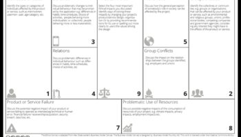 Ētiskais audekls: kur idejas pārvēršas atbildīgā dizaina realitātē