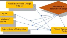 Inovāciju tendences: vizuālās komunikācijas portfeļu ainavas veidošana