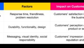 Produkta ietekme: pārliecinošas patērētāju pieredzes veidošana