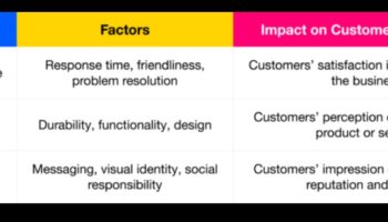 Produkta ietekme: pārliecinošas patērētāju pieredzes veidošana