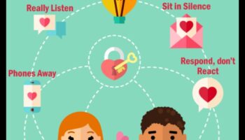 Uzlabojiet savas attiecības: apzinātas prakses attiecību stiprināšanai