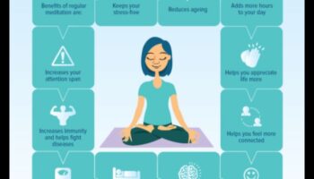 Uzlabojiet savu prātu: regulāras meditācijas priekšrocības, kas maina dzīvi