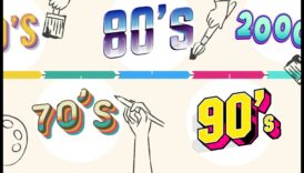 Vizuālās iezīmes Brendinga dizaina reizi gadā evolūcija 6 Vizuālās tendences: Zīmola dizaina evolūcijas hronika