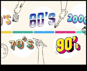 Vizuālās tendences: Zīmola dizaina evolūcijas hronika