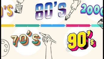 Vizuālās tendences: Zīmola dizaina evolūcijas hronika